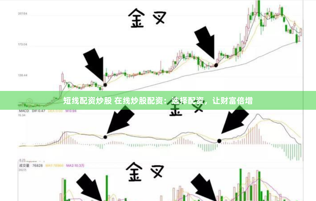 短线配资炒股 在线炒股配资：选择配资，让财富倍增