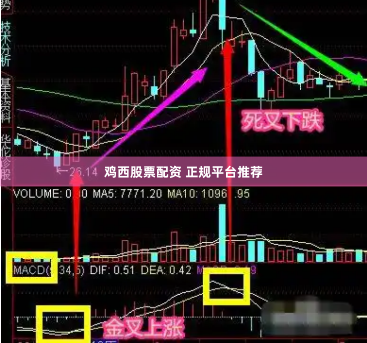 鸡西股票配资 正规平台推荐