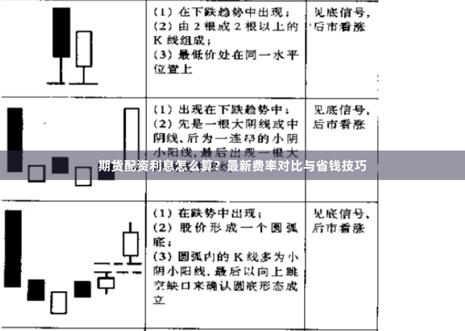 期货配资利息怎么算？最新费率对比与省钱技巧