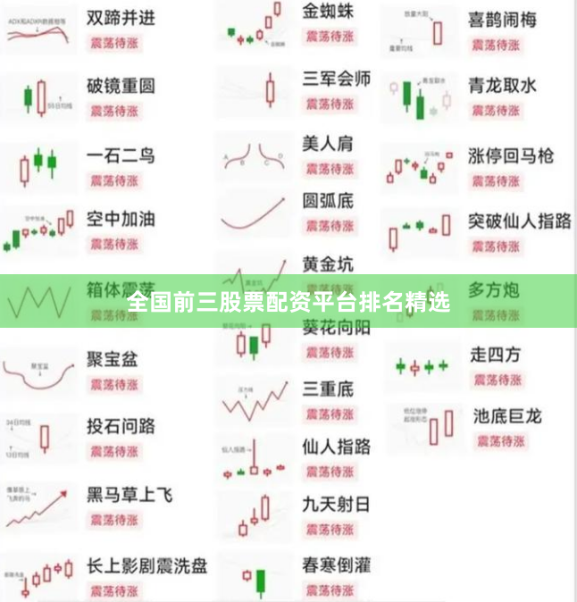 全国前三股票配资平台排名精选